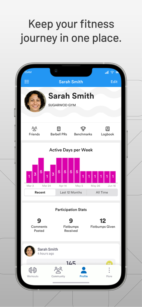 SugarWOD - SugarWOD app profile page displaying active days chart and community interaction metrics