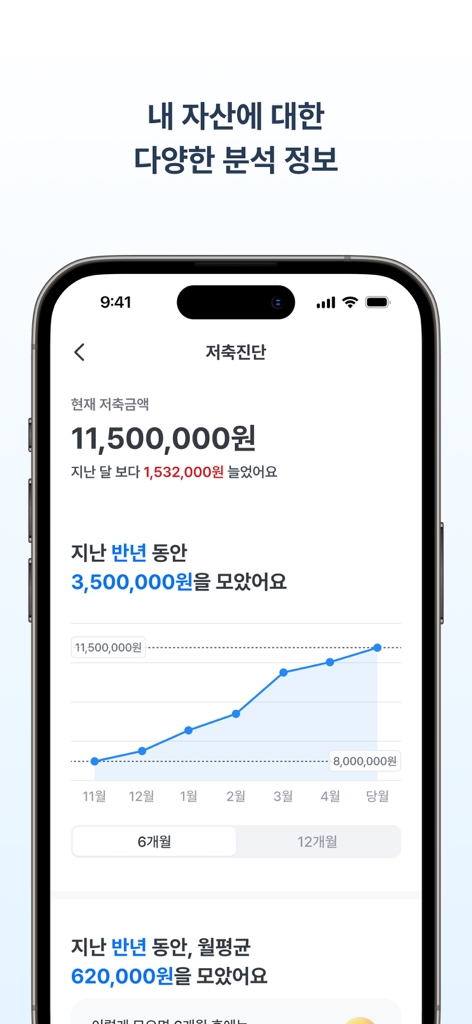 Pantalla de diagnóstico de ahorros en la aplicación Woori WON Banking con un gráfico de crecimiento de ahorros y análisis de activos financieros.