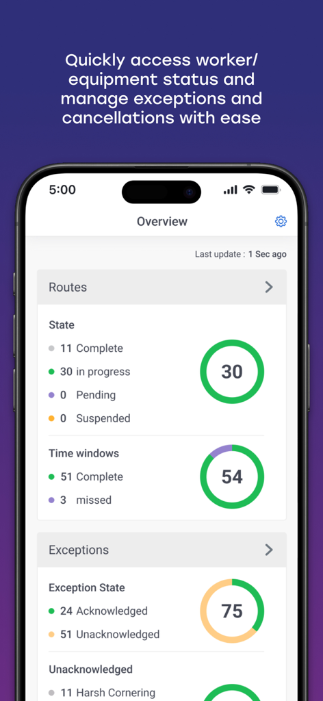 Omnitracs Mobile Manager app overview screen showing route status and fleet exceptions.