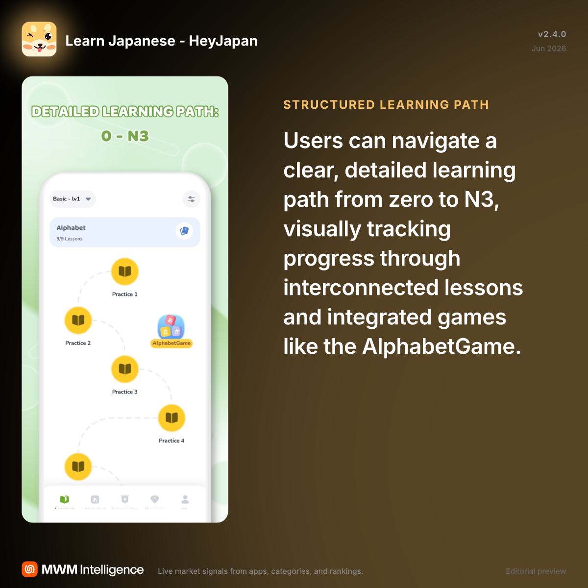 Learn Japanese - HeyJapan - Education App | MWM
