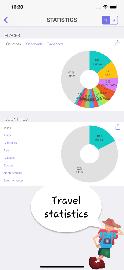 Página de estatísticas do aplicativo EveryPlace mostrando gráficos de rosca de países visitados e porcentagem do mundo explorado