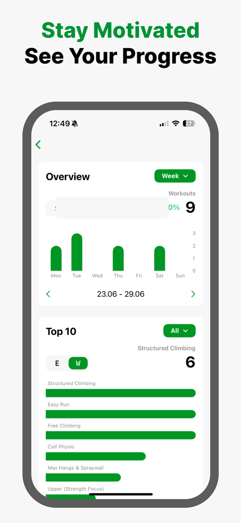 Gym Workout Planner: CrossOver - CrossOver app screen displaying weekly workout charts and top activity stats for hybrid athletes