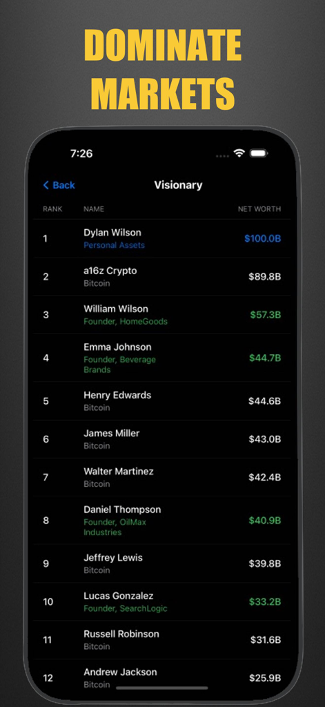 Invest Sim: Stock & Biz Tycoon - Leaderboard screen in Invest Sim showing the top ranked investors by net worth