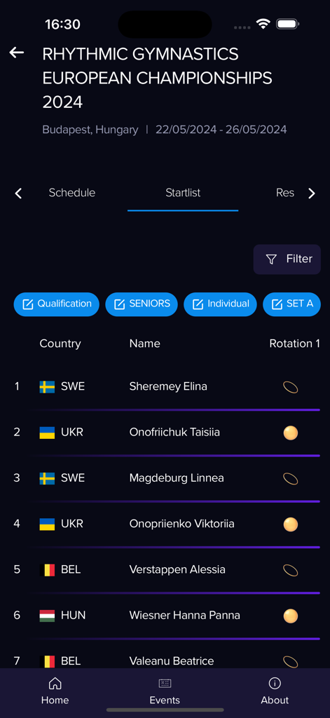 Smartscoring Results - Smartscoring app showing a rhythmic gymnastics startlist for the European Championships with athlete names and countries