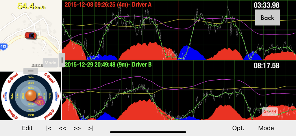 G-Bowl - G-Bowlアプリで2人のドライバーのドライビングテレメトリグラフを横並びで比較、GフォースとGPSデータが表示されています。