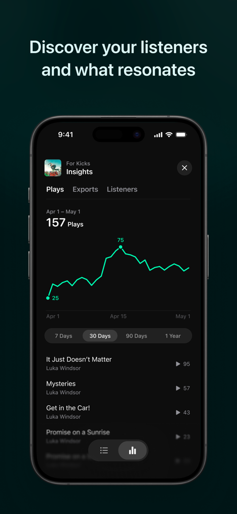 Samply - Listen & Share - スマートフォン画面に、再生回数のグラフとトラックリストが表示されたSamplyアプリのインサイトページが表示されている。