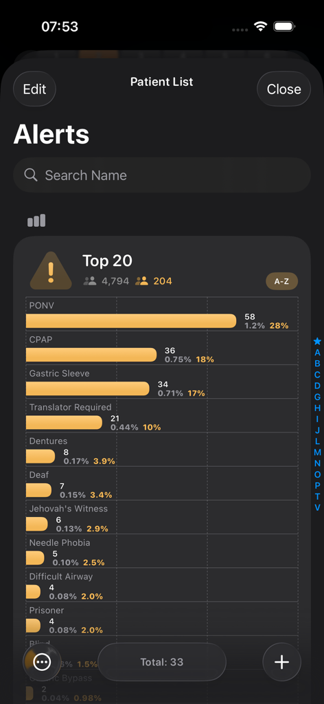 Somnus - Somnus app interface showing a bar chart of top patient alerts and clinical conditions for medical professionals
