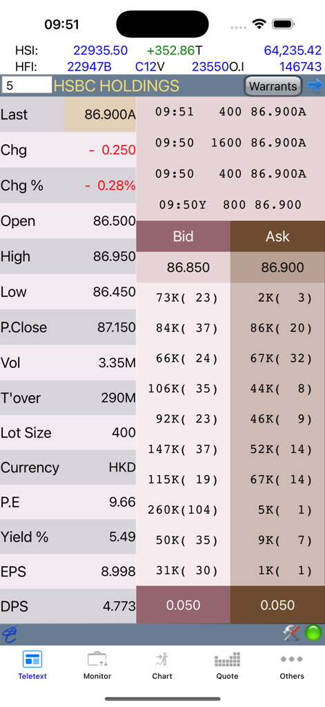 电资讯 - Telequote Dataアプリで、買値・売値の深さと財務指標が表示されたHSBCホールディングスのリアルタイム株価