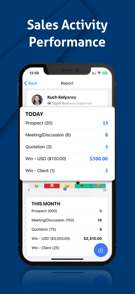 CheckinMe mobile app dashboard displaying sales activity performance reports with daily and monthly tracking metrics