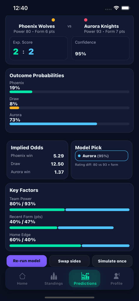 RainGames Hub - La aplicación RainGames Hub que muestra probabilidades de resultados de partidos y puntuaciones esperadas para una simulación de fútbol