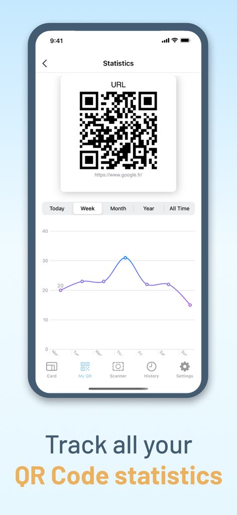 QR Code, Business Card Creator - Interfaz de aplicación móvil que muestra un gráfico de líneas que rastrea la actividad de escaneo de códigos QR y estadísticas de interacción