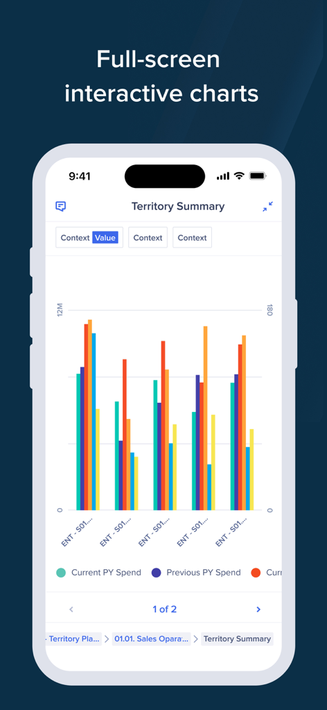 Anaplan mobile app interface showing a territory summary bar chart.
