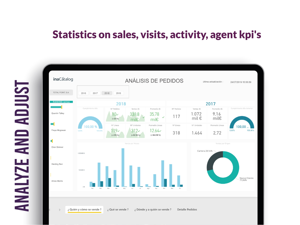 Inacatalog sales analysis dashboard showing order statistics and agent KPIs on an iPad