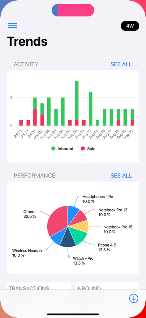 Inventory analytics dashboard showing activity bar chart and performance pie chart