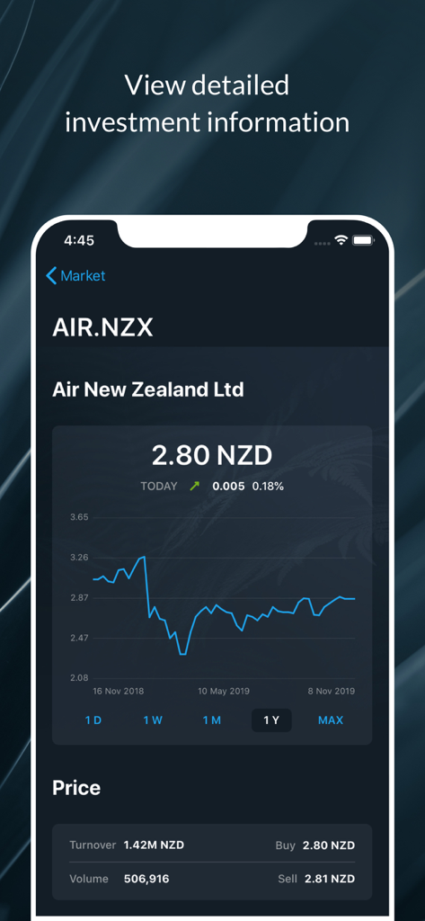Forsyth Barr - Forsyth Barr app displaying Air New Zealand stock performance and price chart