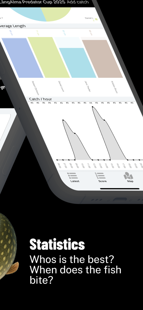 FishChamp - Fishing Challenges - FishChamp app interface showing catch statistics including average length bar charts and catch per hour graph for a fishing competition