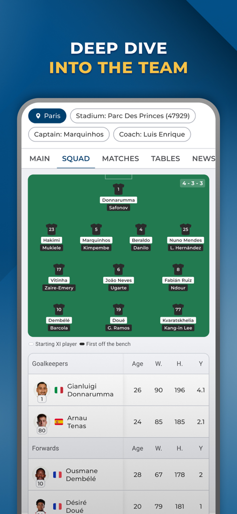 Paris Saint-Germain tactical lineup and player statistics on the Paris Live fan app squad screen.