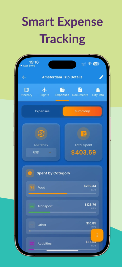 Routly AI travel app interface showing a summary of trip expenses categorized by food transport and activities