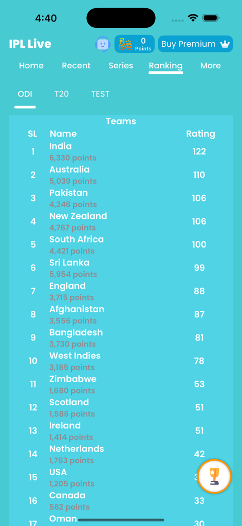 Lista de clasificaciones de equipos de críquet ODI internacionales en la aplicación IPL Live