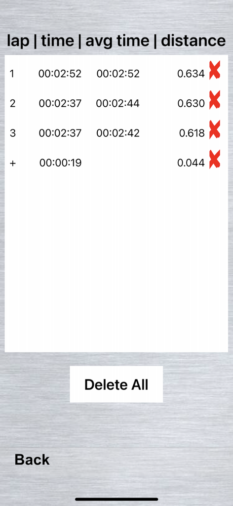 EZLapCounter - 야외 피트니스 활동에 대한 기록된 랩 번호, 시간, 평균 시간 및 거리 표시 테이블