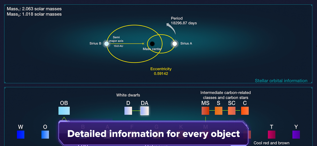 Galaxy Map - Scientific interface of the Galaxy Map app showing stellar orbital mechanics for Sirius and a detailed star classification chart.