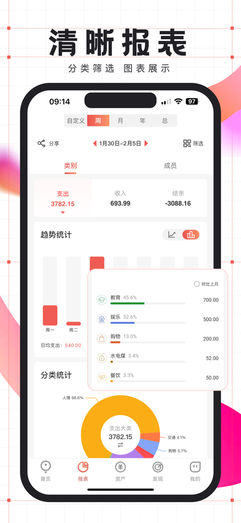 Youyu Jizhang app interface showing a financial report with spending trends and expense category charts