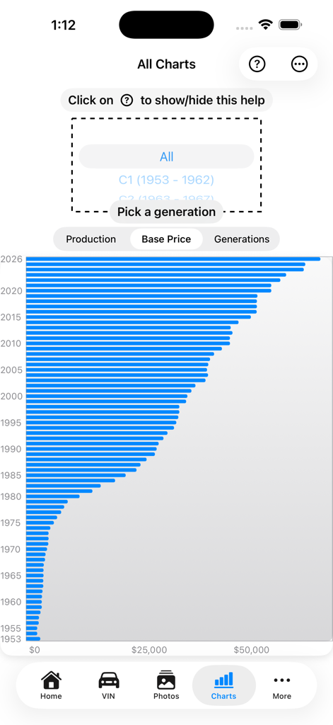 アプリ内の1953年から2026年までのコルベットモデルの基本価格の履歴を示す横棒グラフ