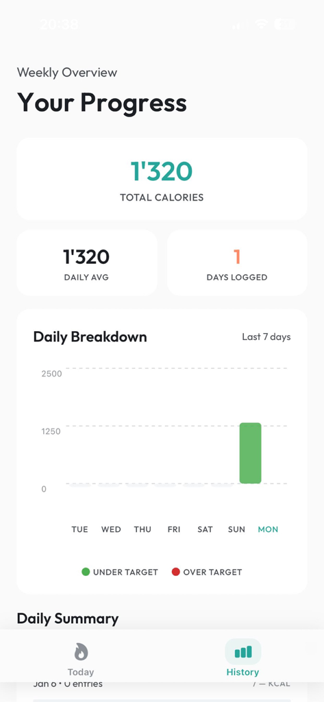 Weekly progress dashboard showing total calories and a daily breakdown chart in the calorie tracker app.