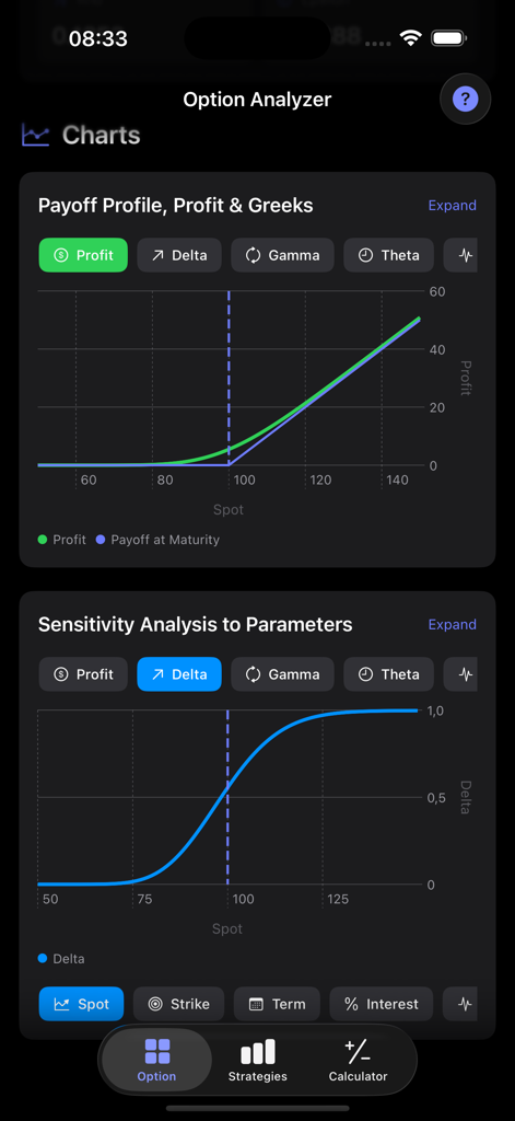 OptionGreeks app interface showing payoff profile and delta sensitivity analysis charts