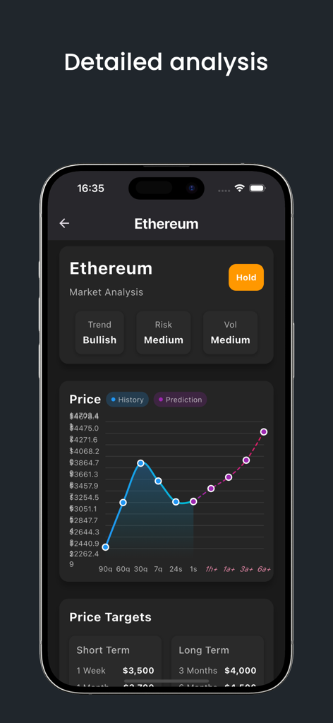 AI Analyzer - Mobile app screen showing AI powered Ethereum market analysis with price predictions and bullish trend indicators.