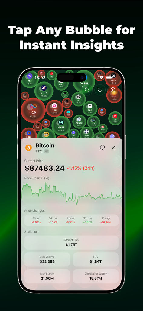 Crypto Bubbles: Market Heatmap - Una pantalla de aplicación móvil que muestra estadísticas detalladas del mercado de Bitcoin y un gráfico de precios sobre un fondo de coloridas burbujas de criptomonedas.