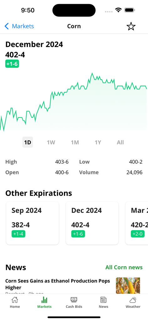 AgMobile - AgMobile app displaying a corn market price chart and agricultural news