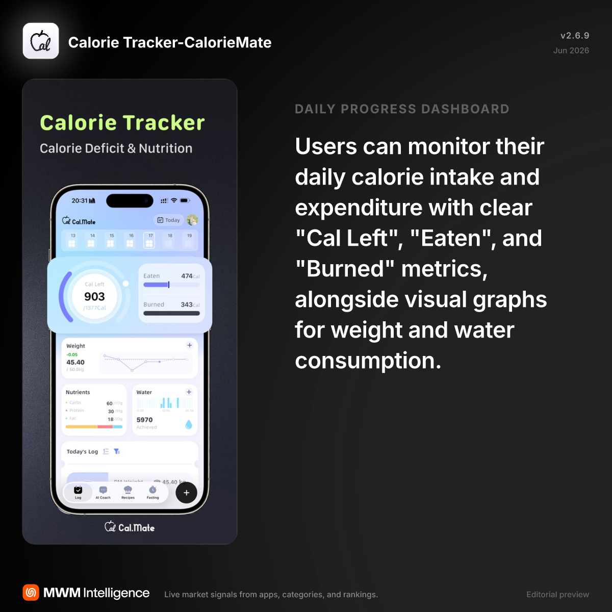 Calorie Tracker-CalorieMate - Health & Fitness App | MWM