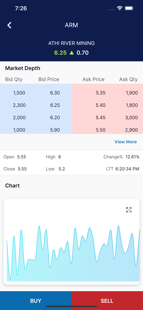 AIB DigiTrader - Stock market depth and price chart for Athi River Mining in the AIB DigiTrader app