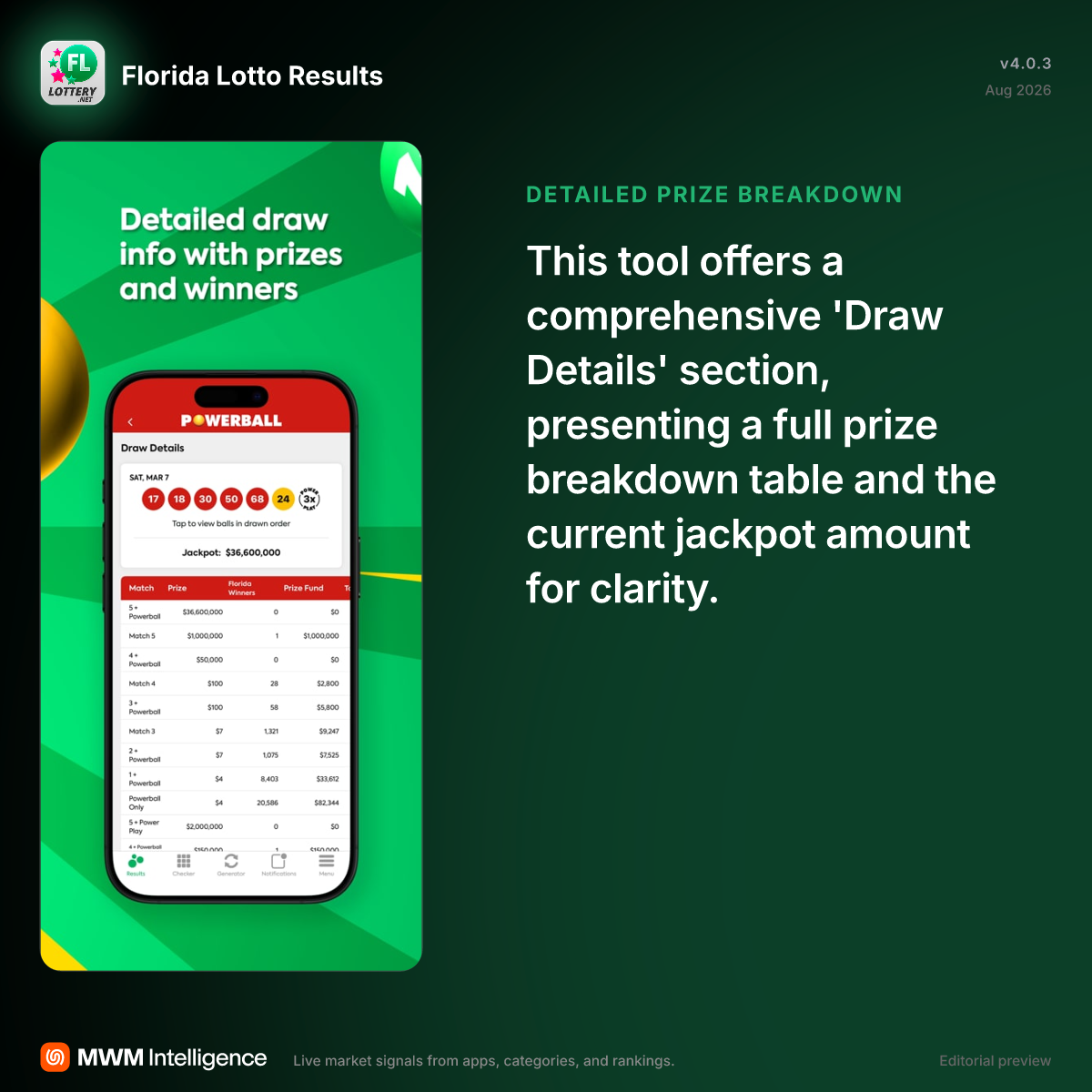 Florida Lotto Results - Entertainment App | MWM