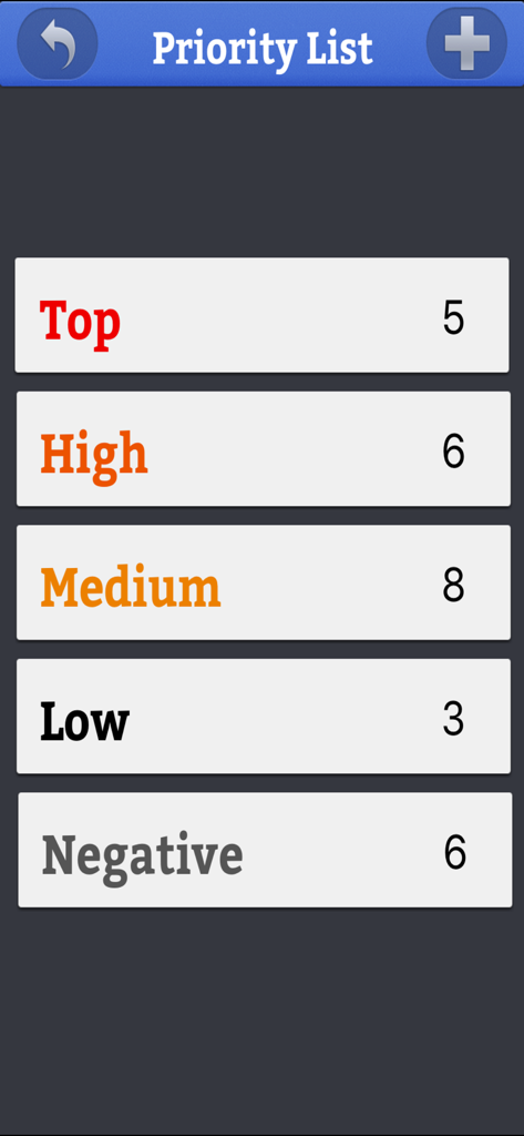 ToodleDue app Priority List screen showing tasks categorized by Top, High, Medium, Low, and Negative priority levels.