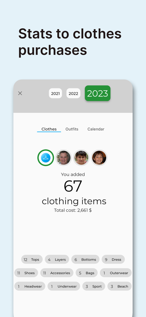 GetWardrobe Outfit Planner - A screen from the GetWardrobe app showing annual statistics for clothing purchases including total cost and items by category