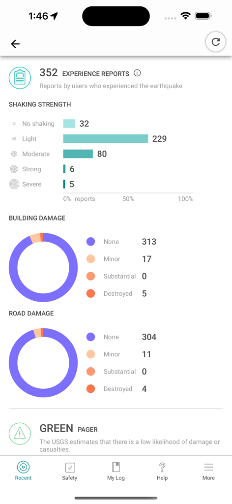 Interface do aplicativo MyShake exibindo relatórios de experiência de terremoto com gráficos para intensidade do tremor, danos a edifícios e danos a estradas