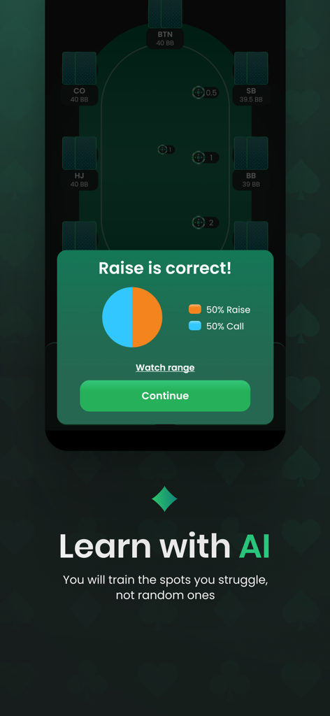 GTO Poker Trainer - Preflop AI - Interfaccia dell'app GTO Poker Trainer che mostra il feedback dell'IA per una decisione preflop corretta con un grafico percentuale
