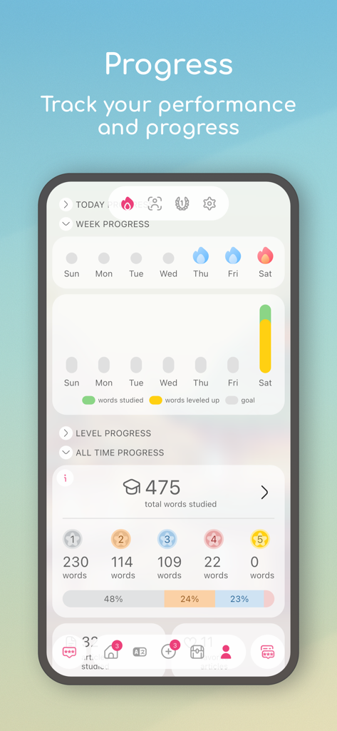 A dashboard in the Dot Languages app tracking Chinese language learning progress and HSK level vocabulary