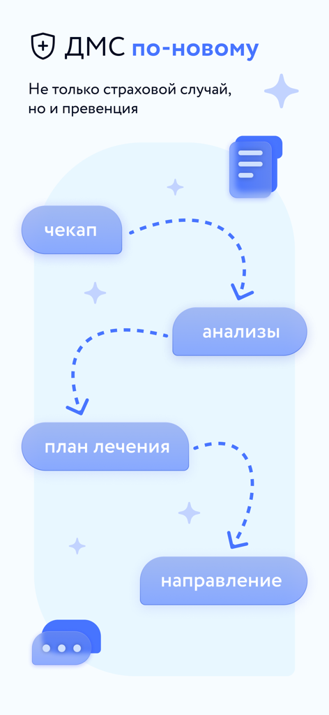 Моё Здоровье: цифровая клиника - A diagram illustrating a proactive healthcare journey from checkup to treatment plan within the digital health app