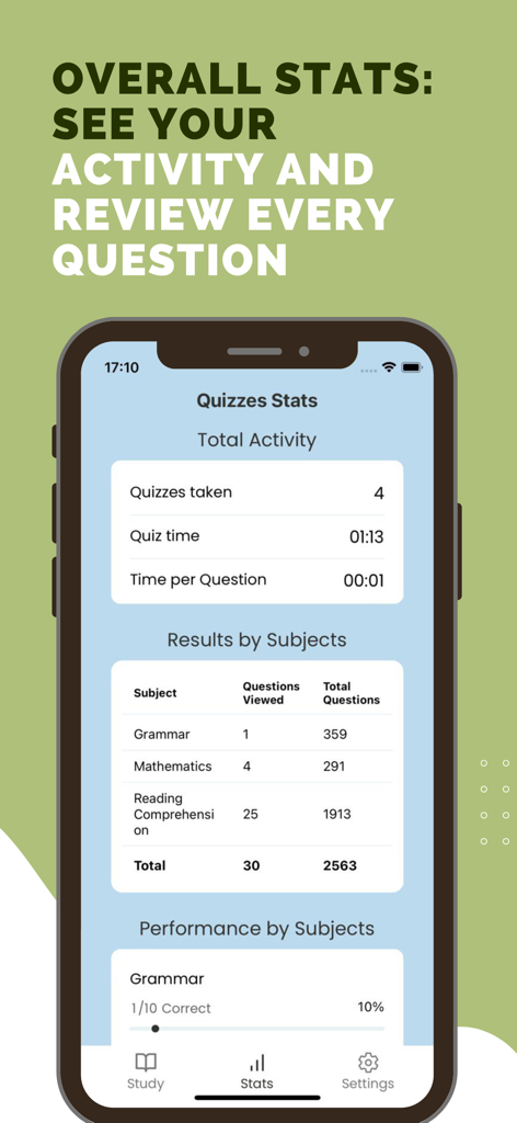 Life & Health Exam Prep 2026 - Overall activity statistics and subject performance metrics screen in the Life and Health Exam Prep 2026 app