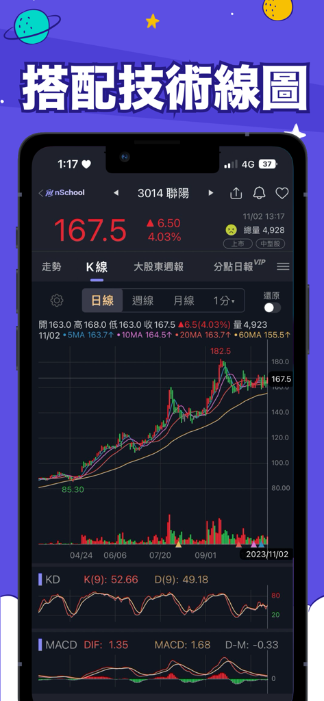 nSchool投資學院-投資自己學好投資 - Mobile app interface showing detailed technical stock analysis with K-line charts, MACD, and KD indicators