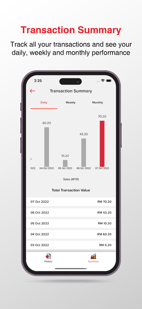 PB QR - PB QR merchant app transaction summary screen showing daily sales performance bar chart and transaction history