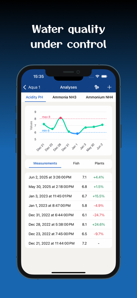 Aquarium Manager: Tank Log - Un écran d'application mobile montrant un graphique linéaire des niveaux de pH au fil du temps et une liste détaillée des mesures de qualité de l'eau pour un aquarium.