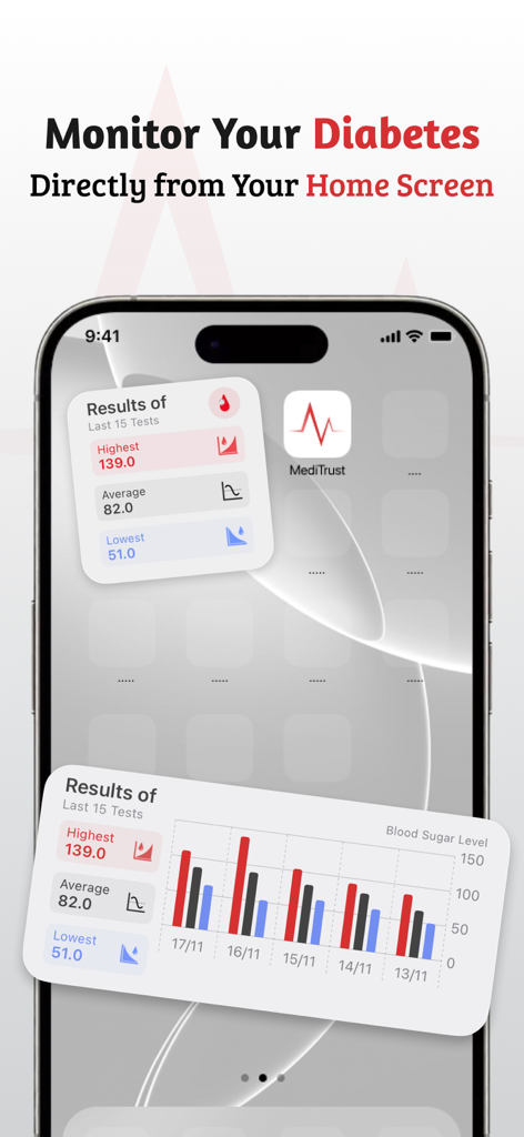 Blood Sugar Monitor: MediTrust - iPhone-Startbildschirm mit MediTrust-Diabetes-Monitor-Widgets mit Blutzuckerstatistiken und Trenddiagrammen