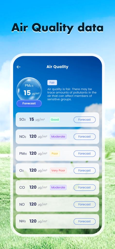Weather Channel & Forecast - 汚染物質レベルと健康安全評価を示す詳細な大気質ダッシュボード