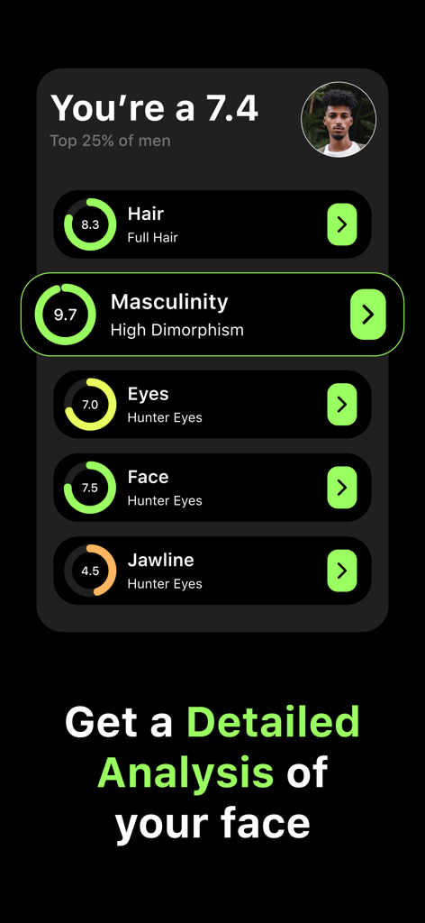 남성성, 눈, 턱선 점수를 보여주는 상세한 얼굴 분석 대시보드
