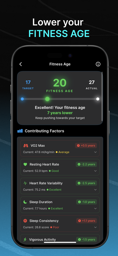 Livity: Sleep & Health Tracker - Livity app interface showing a fitness age of 20 compared to an actual age of 27 with contributing health factors like VO2 Max and HRV