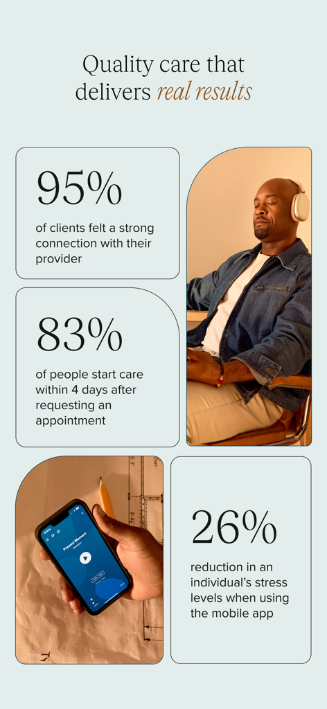 SonderMind app screen showing statistics for provider connection, speed of care, and stress reduction